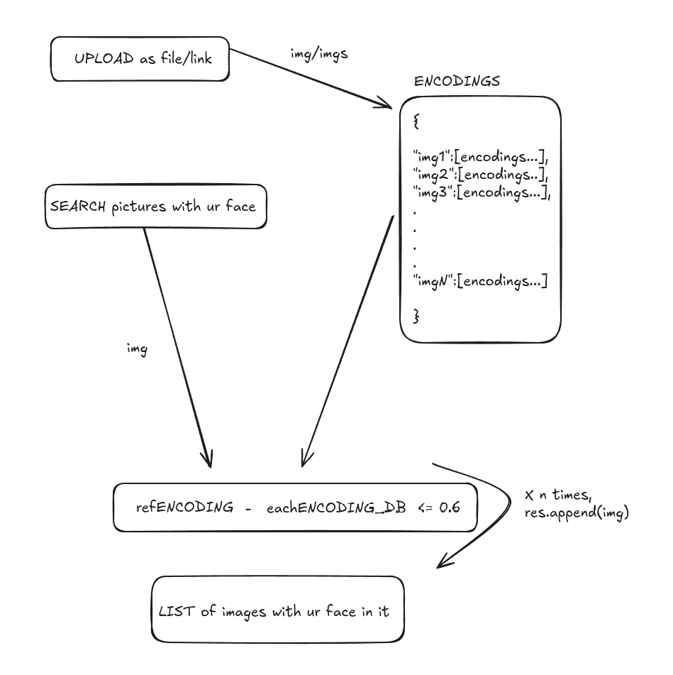 Face Search Illustration